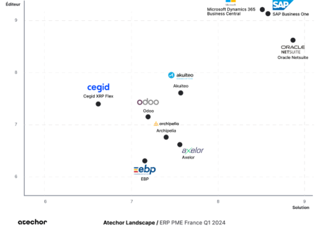 Atechor Landscape ERP PME France 2024