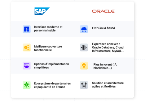 SAP S/4HANA cloud vs oracle erp cloud