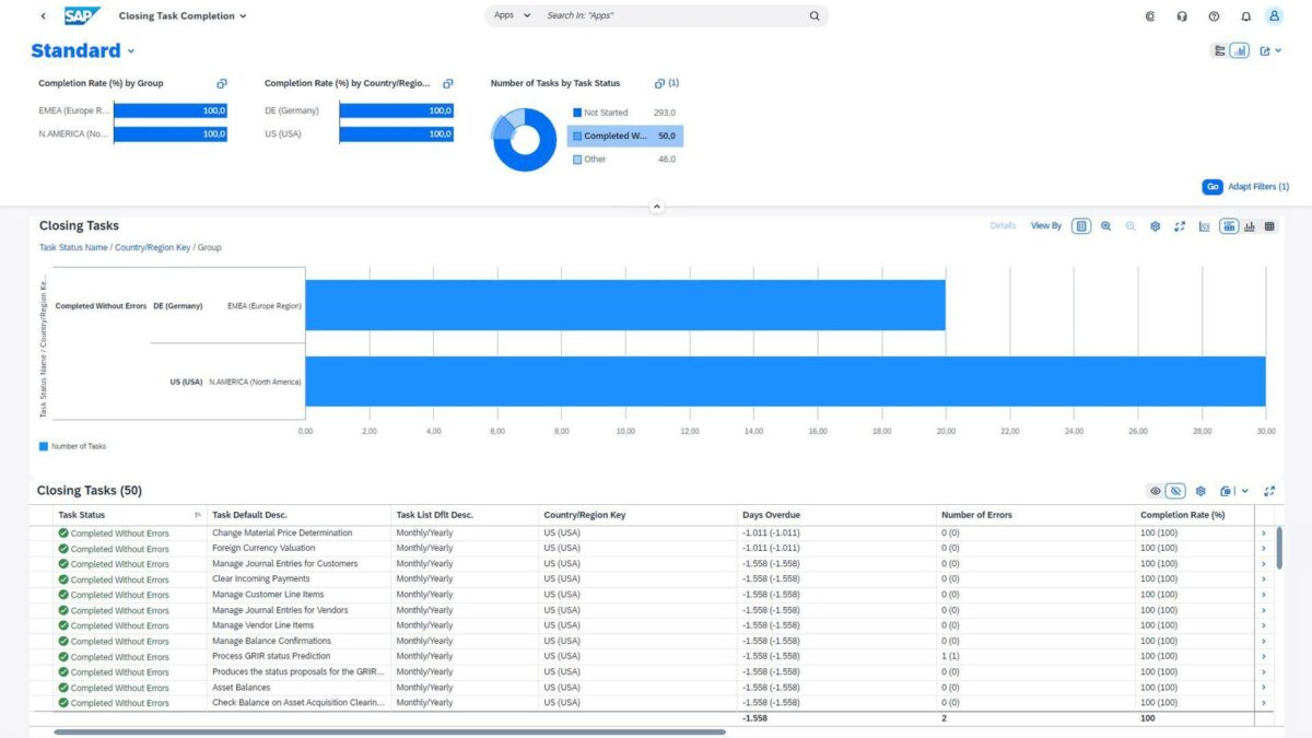 SAP S4HANA Cloud analyse atechor