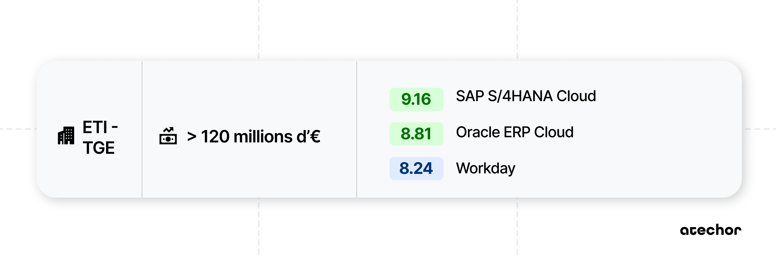 logiciel de gestion pour PME atechor