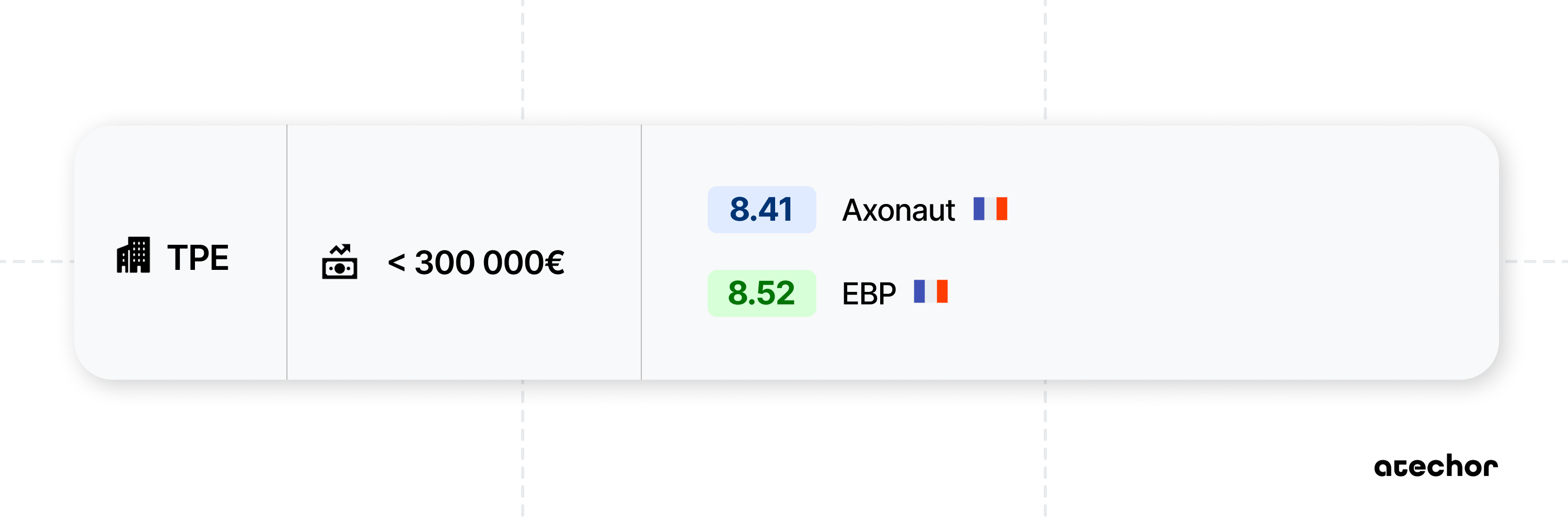 logiciel de gestion pour TPE atechor