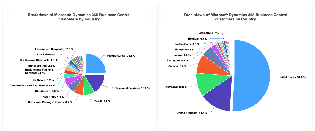 clients microsoft business central appsruntheworld