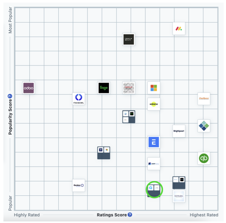 Capterra Shortlist ERP Workday