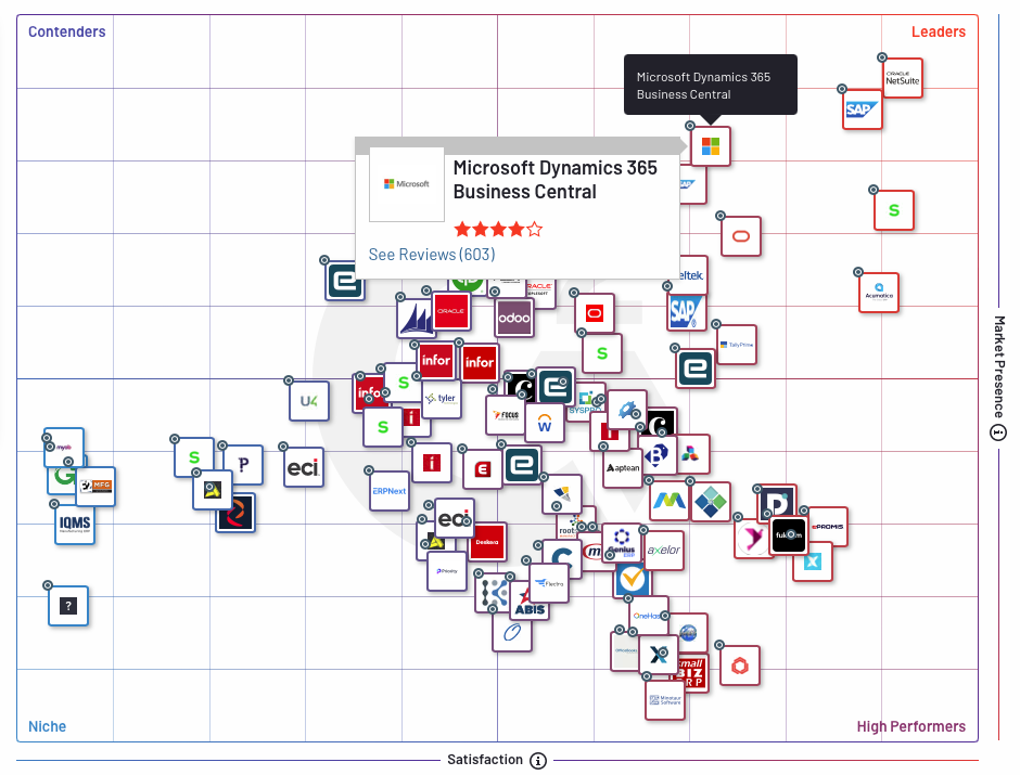 G2 Grid ERP Microsoft