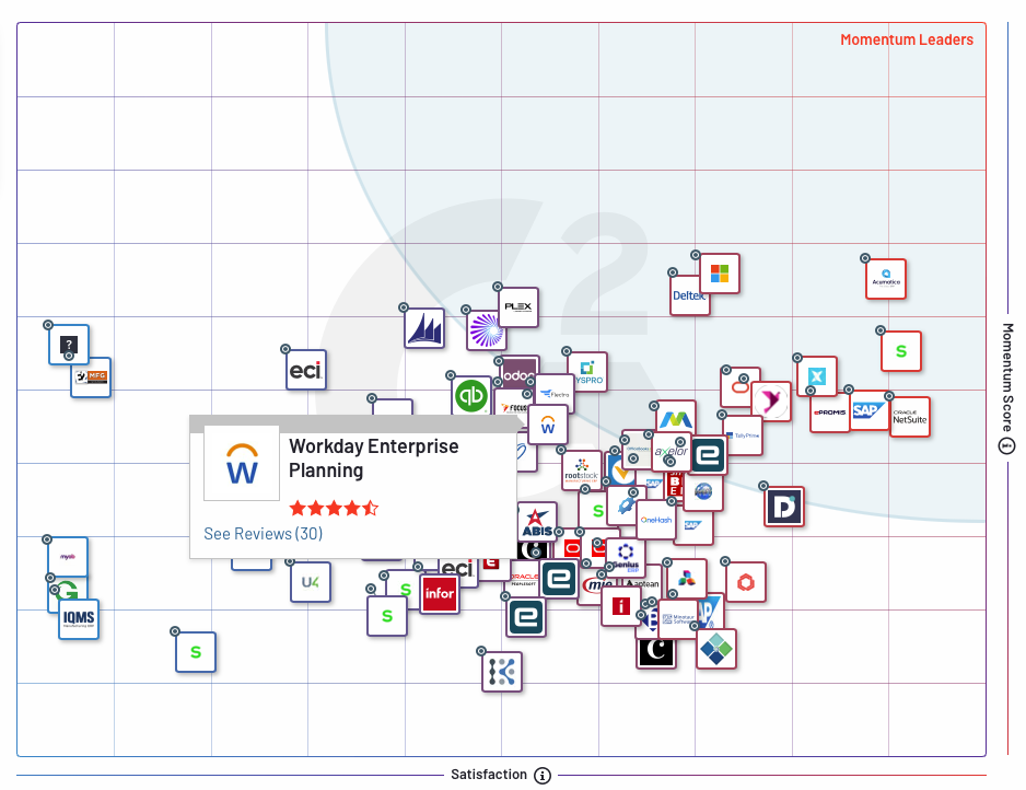 G2 Grid ERP Workday