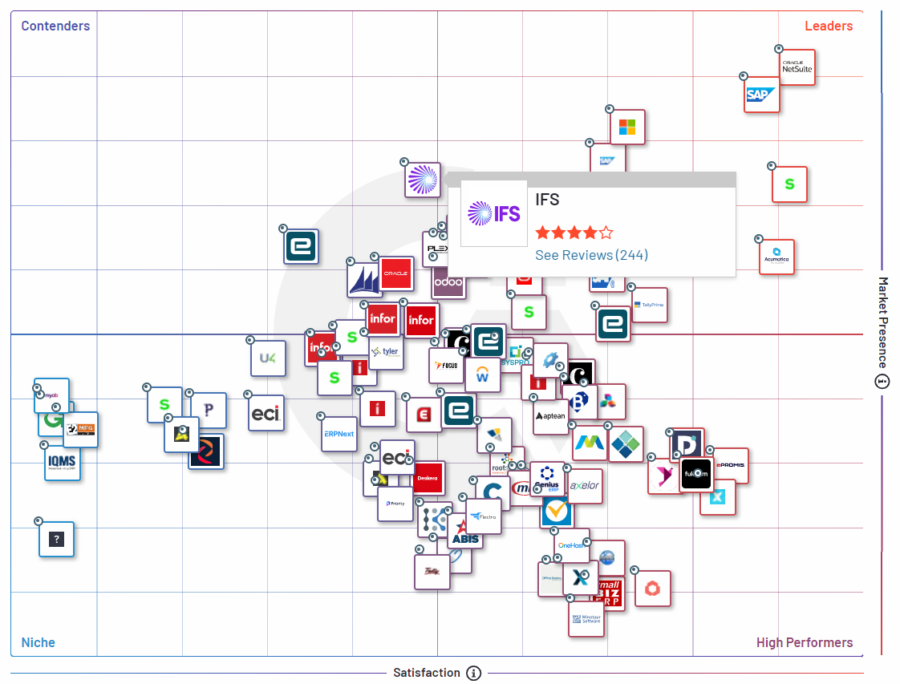 marché ERP IFS Cloud G2