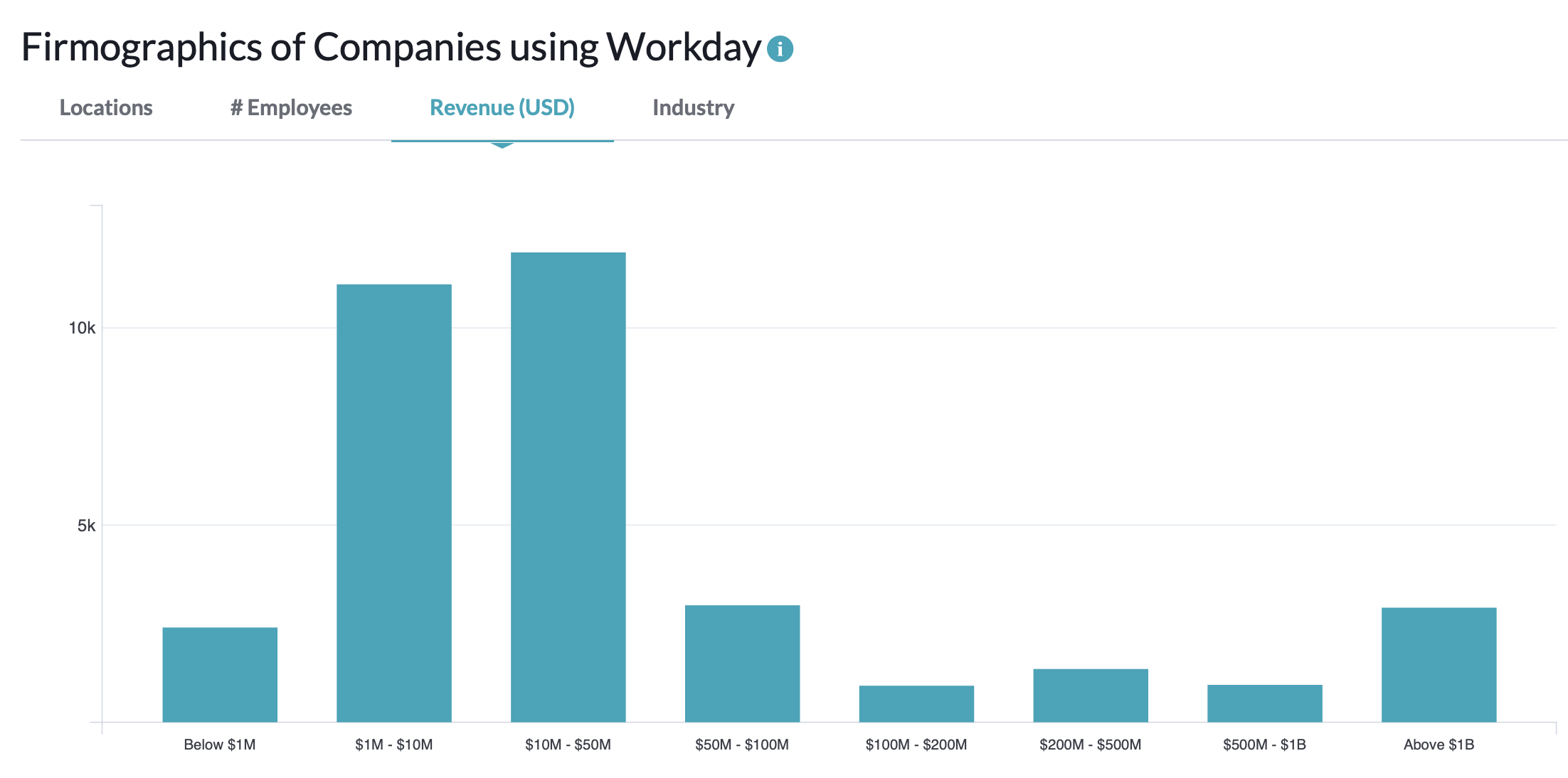 clients workday hg insights