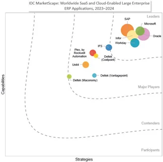 IDC Marketscape ERP