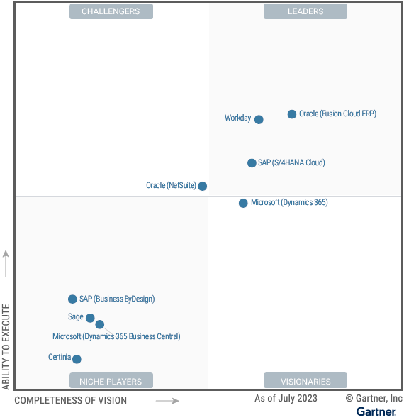 Gartner Magic Quadrant ERP Workday