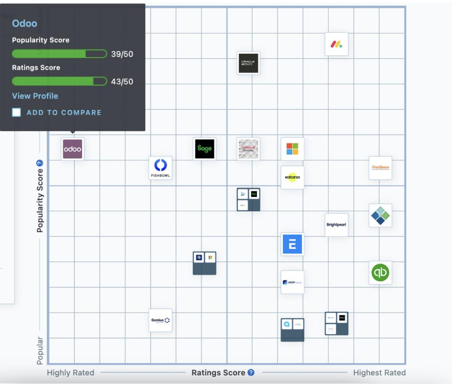 marché ERP Capterra