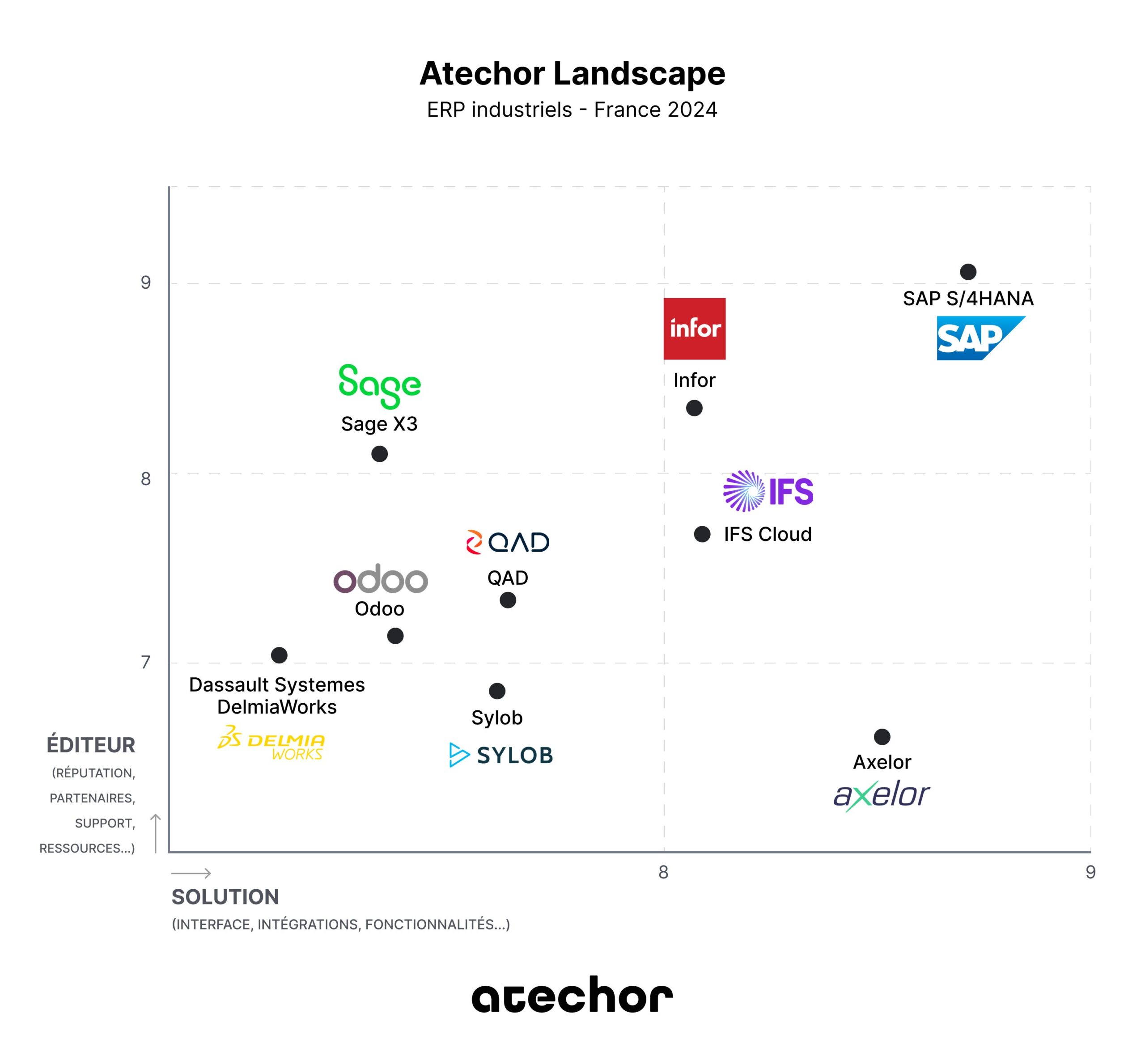 comparateur meilleurs erp industriels atechor landscape